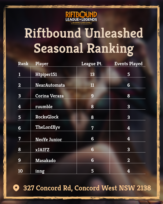 🏆 Riftbound Unleashed Seasonal Ranking – Final Results! 🏆